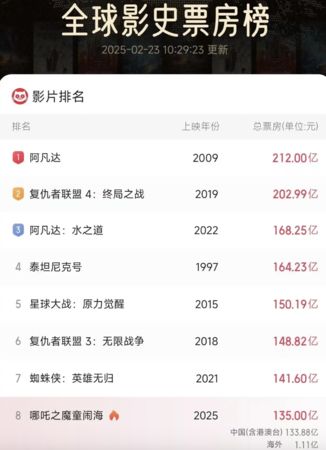 ▲▼《哪吒2》香港上映 「普通話配音」加粵語字幕。(圖/翻攝微博)