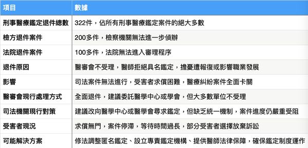 ▲▼ 。(圖/記者黃宥寧製)