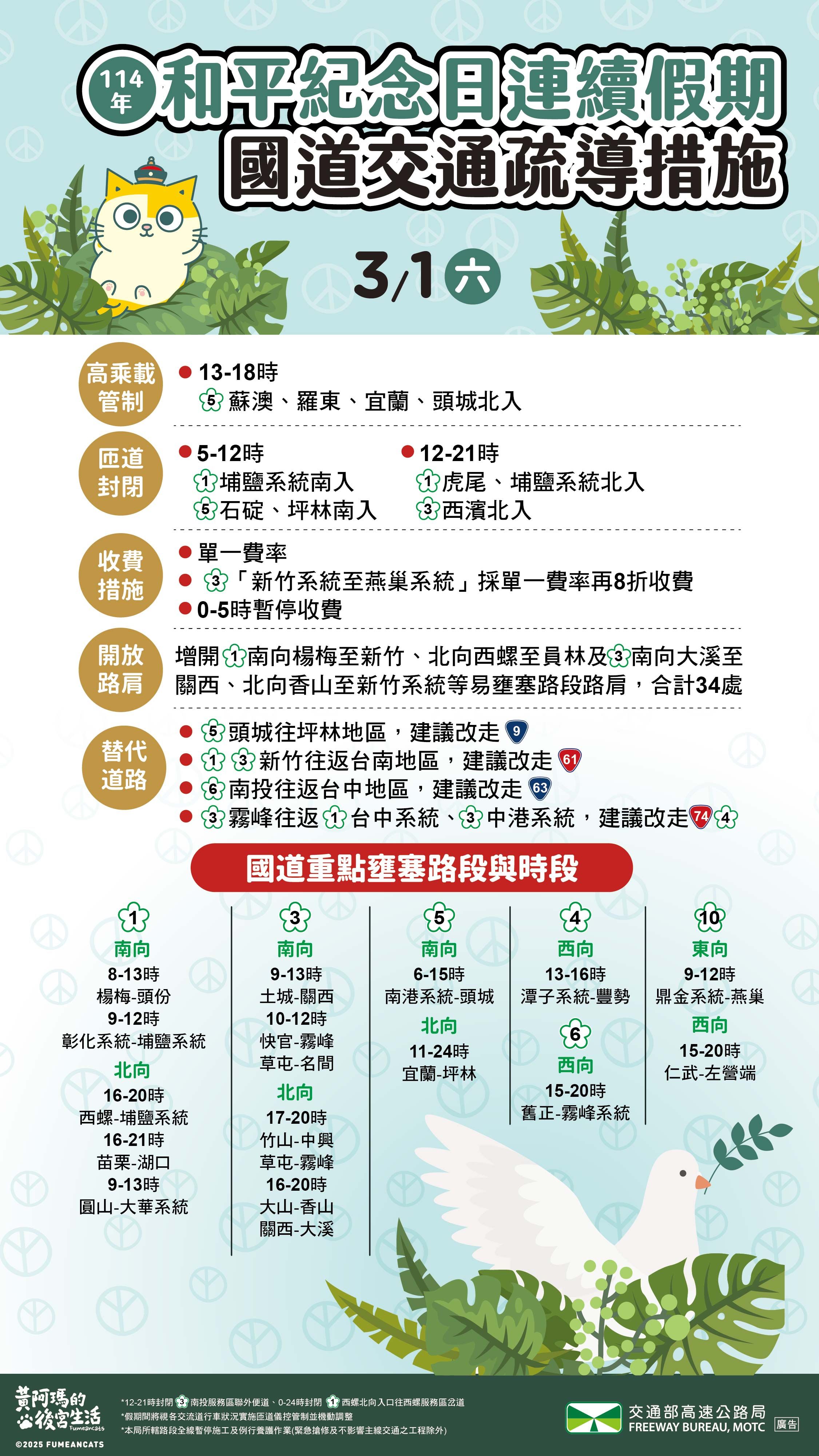 ▲▼282連假第二天疏運措施。(圖/高公局提供)