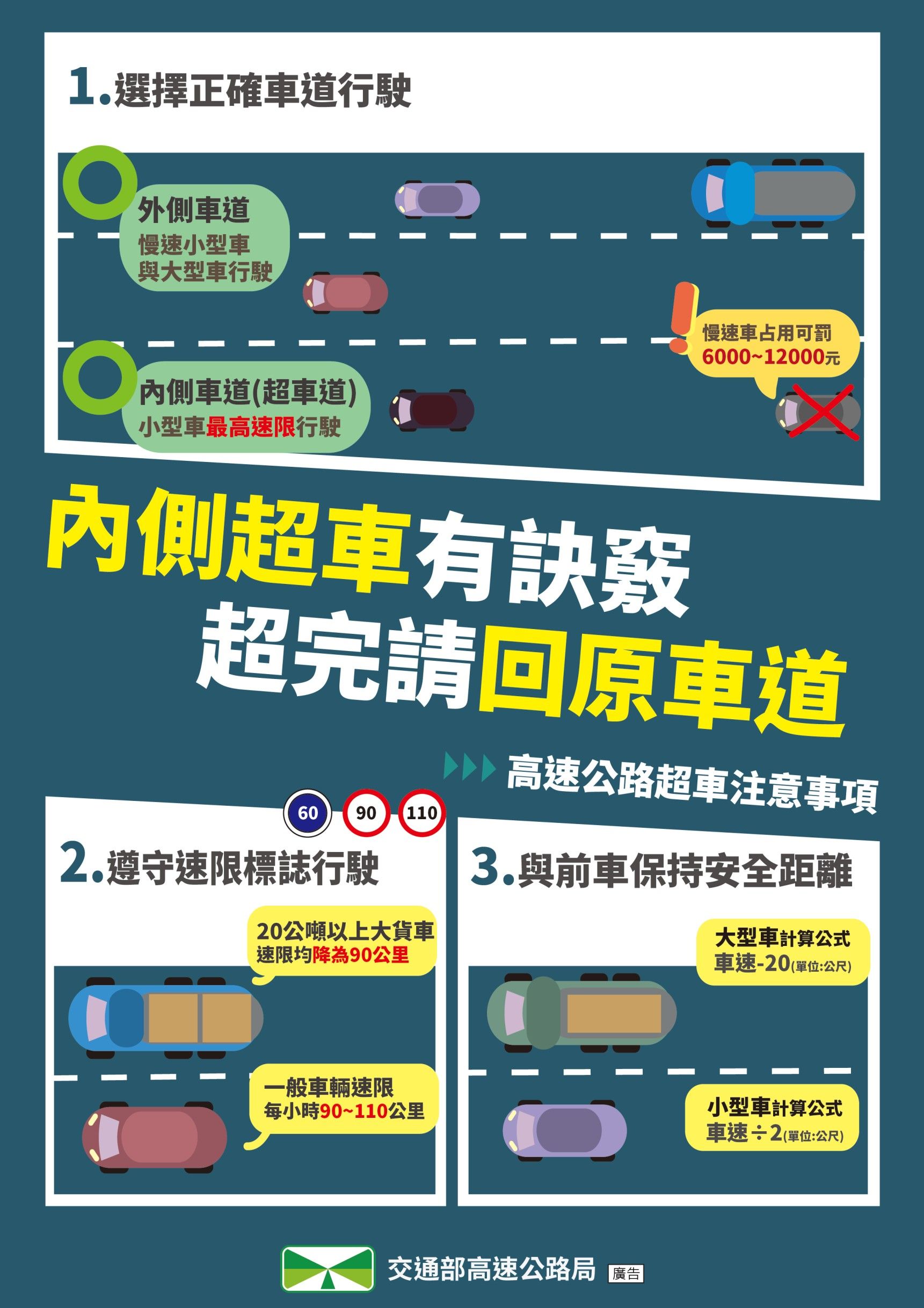 ▲▼高公局說明超車注意事項。(圖/高公局提供)