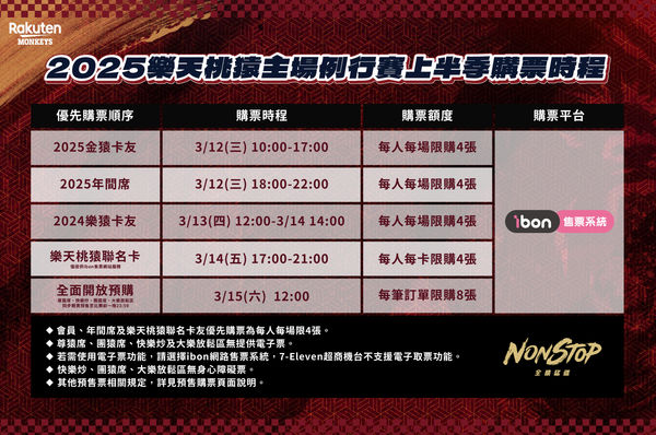 ▲▼2025上半季主場例行賽門票預售資訊。(圖/樂天桃猿提供)