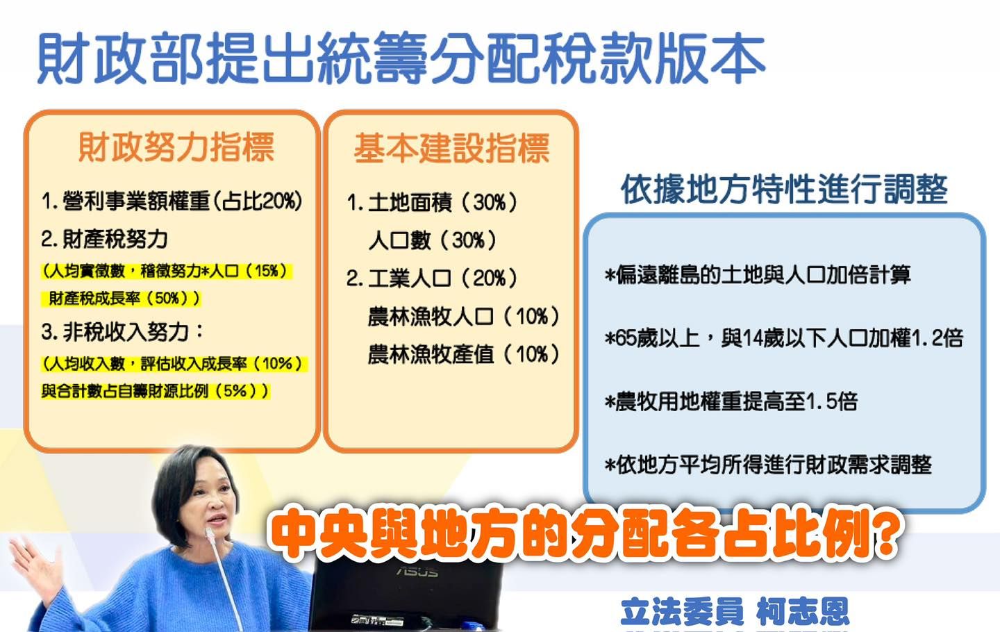 ▲▼國民黨立委柯志恩談財劃法。(圖/翻攝自Facebook/柯志恩)