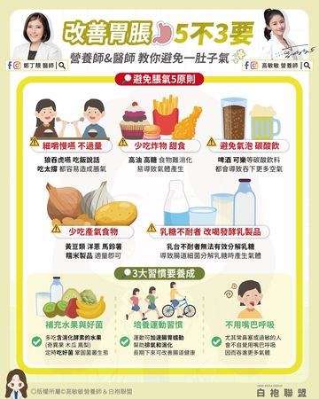 ▲▼醫師教你改善胃脹氣「5不3要原則」 。(圖/翻攝自FB/高敏敏營養師)