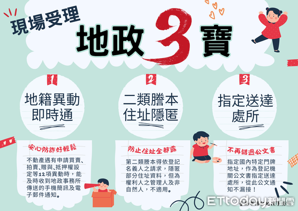 ▲台南市歸仁地政事務所「地政行動列車」團隊特別設站辦理「地政3寶」業務宣導,積極守護市民財產安全。(圖/記者林東良翻攝,下同)
