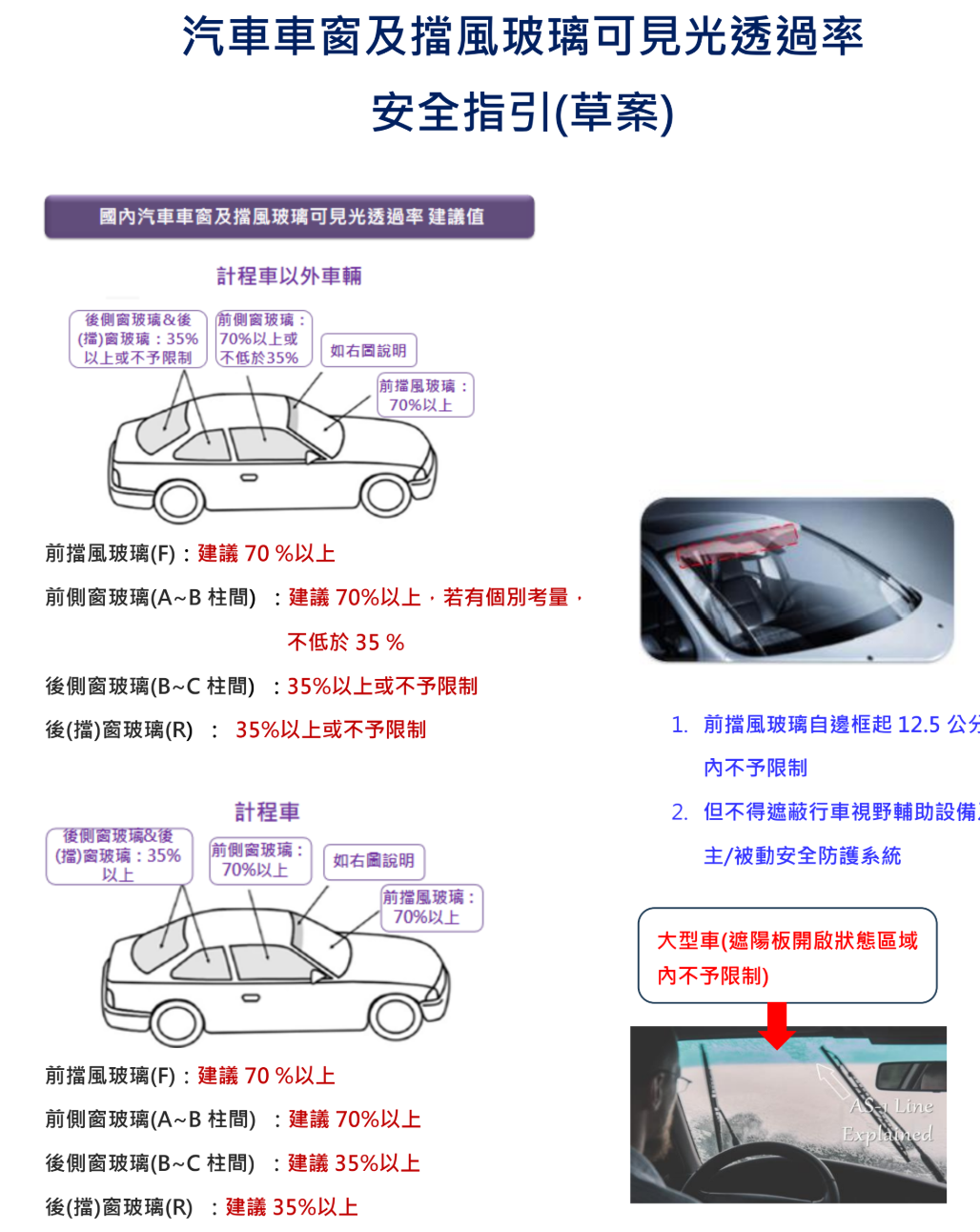 ▲▼隔熱紙透光率安全指引草案。(圖/行人零死亡推動聯盟提供)