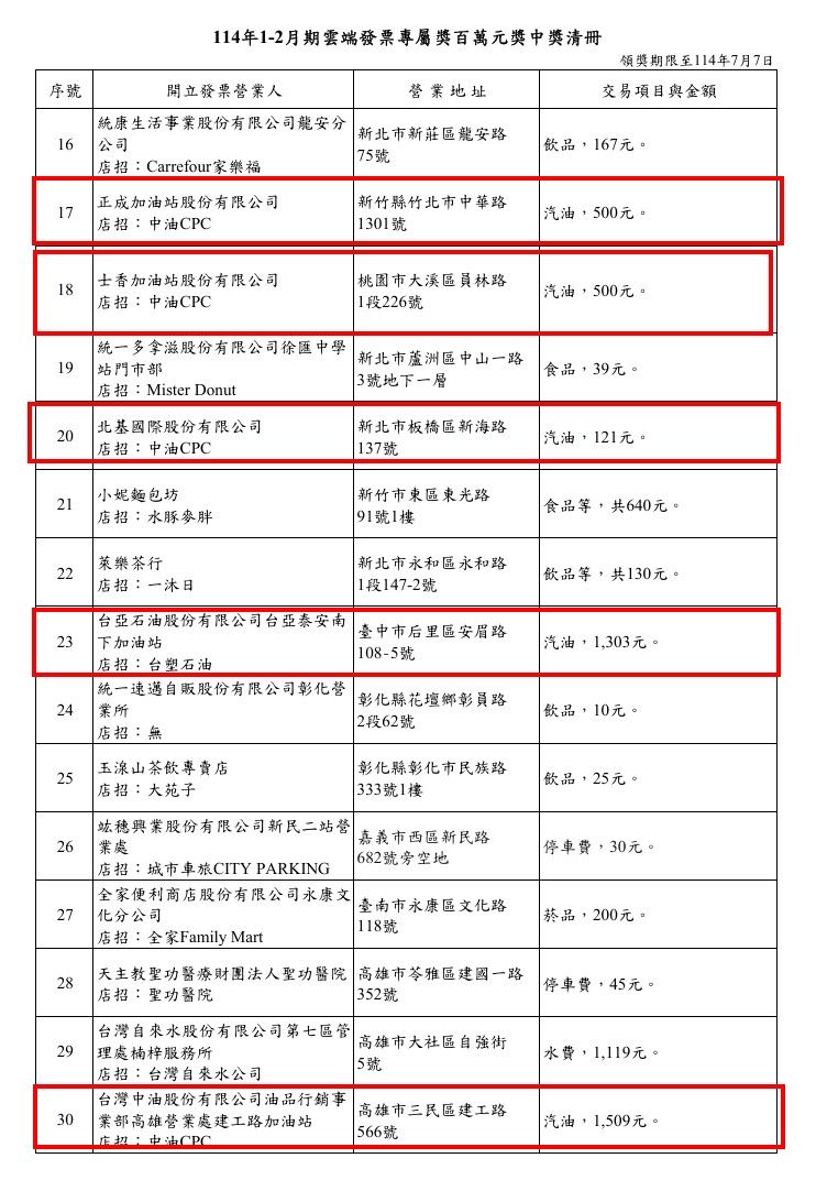 ▲統一發票114年1-2月雲端百萬獎。(圖/財政部)