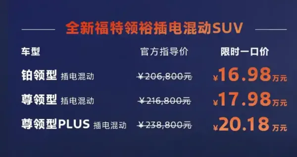 ▲大陸福特2款休旅降價拚買氣!(圖/翻攝自福特)