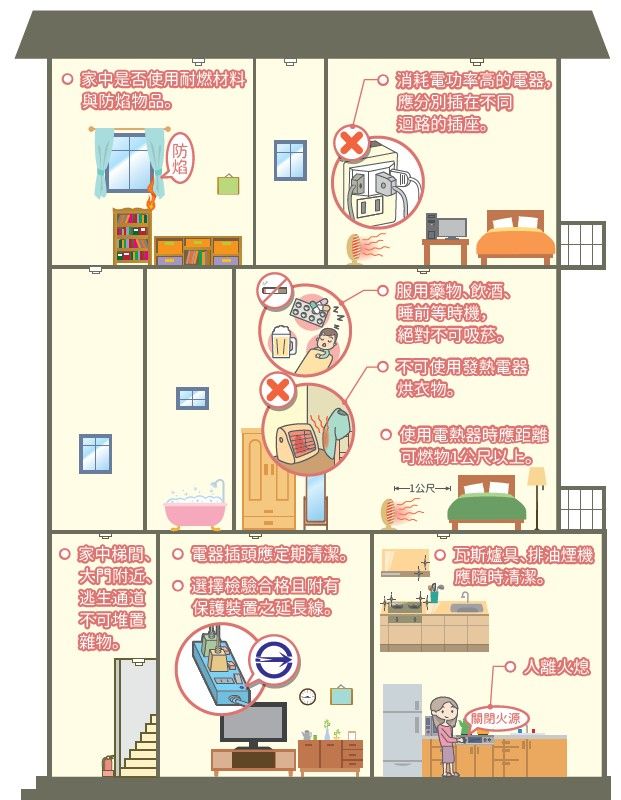 ▲基隆電器釀禍佔54% 消防局急籲:5徵兆快檢查。(圖/記者郭世賢翻攝)