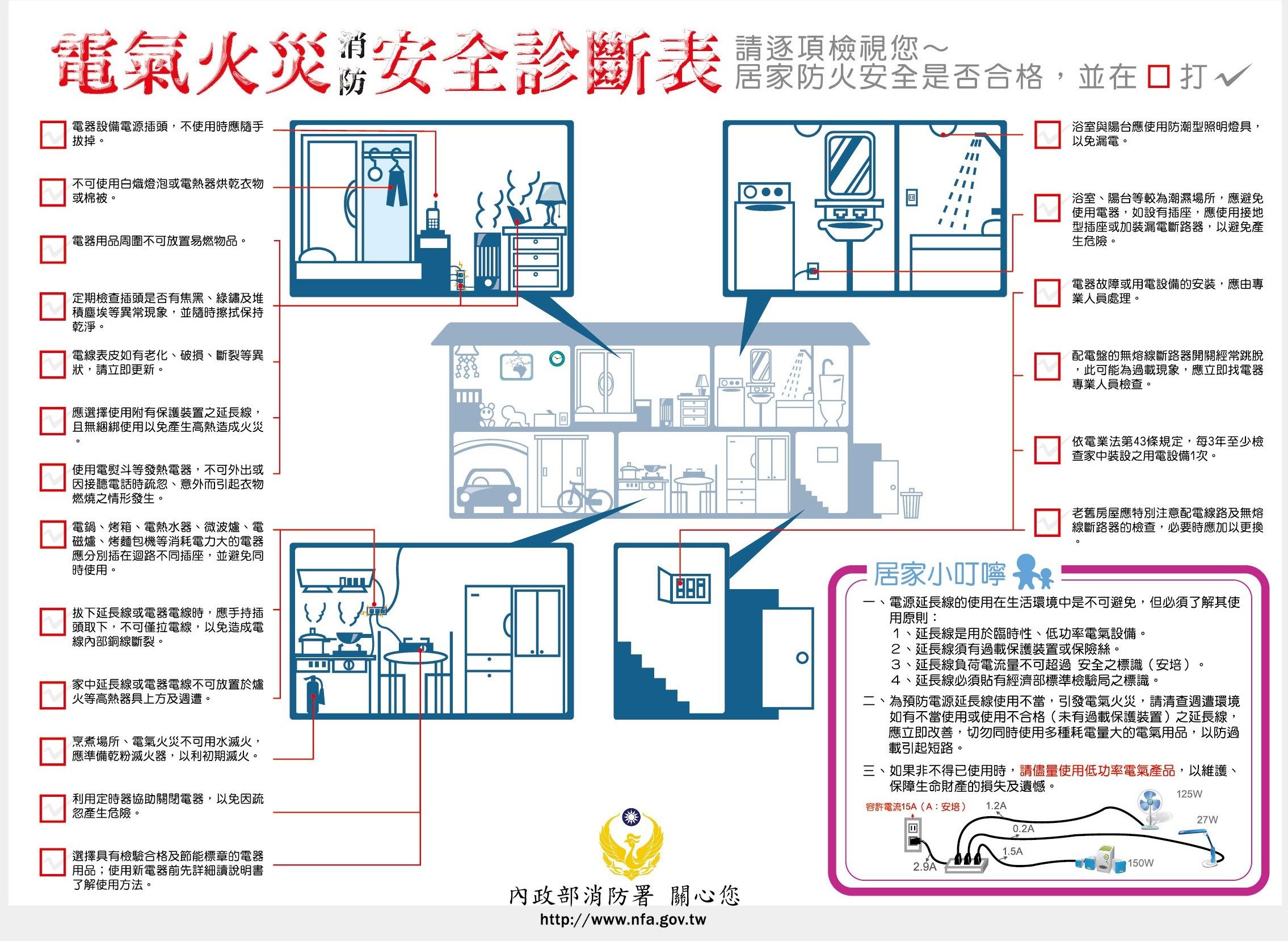 ▲基隆電器釀禍佔54% 消防局急籲:5徵兆快檢查。(圖/記者郭世賢翻攝)
