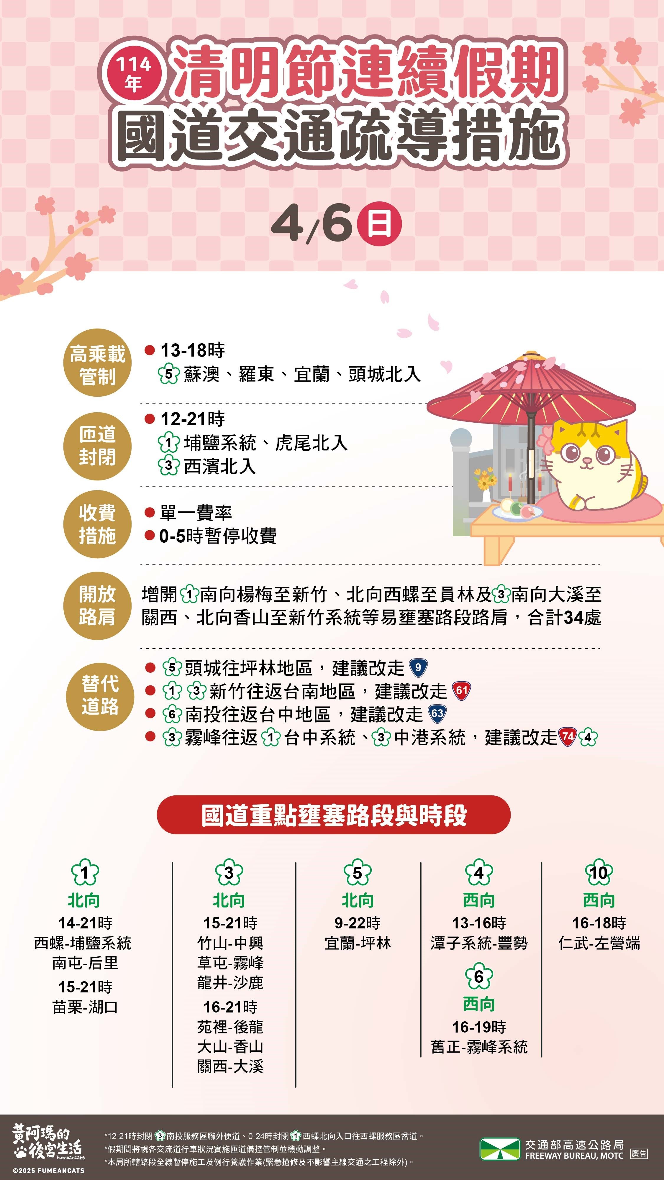 ▲▼清明連假最後收假日疏運措施。(圖/高公局提供)