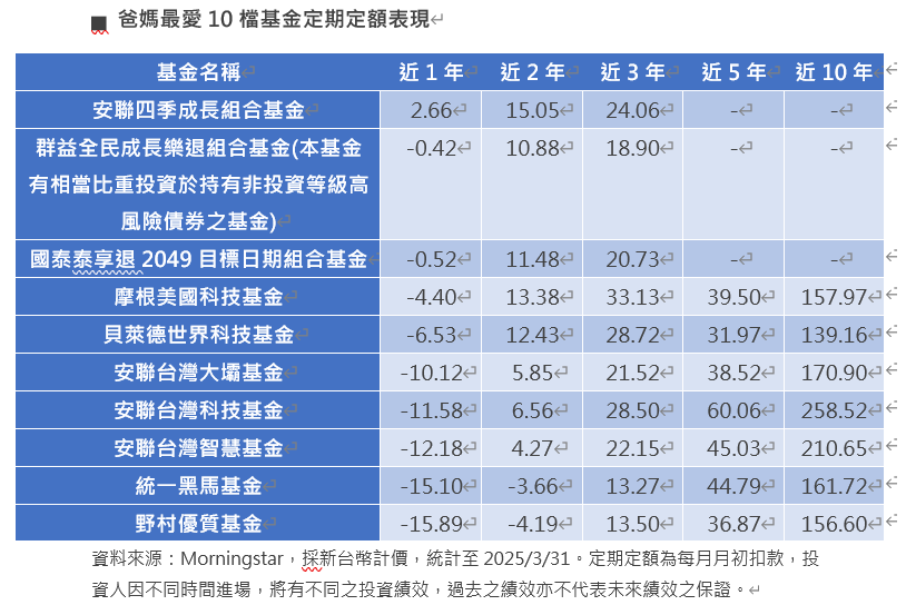 ▲▼基富通教育基金。(圖/記者巫彩蓮攝)