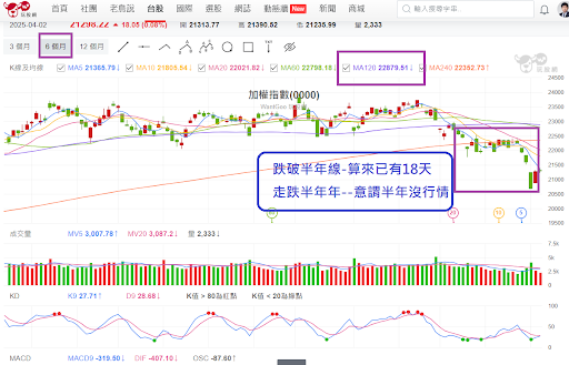 ▲▼走勢。(圖/玩股網授權《ETtoday》刊載)