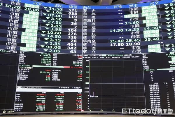 ▲▼台股暴跌。(圖/記者湯興漢攝攝)