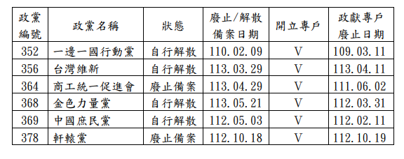 ▲▼61個政黨「政治獻金專戶」廢止許可。(圖/內政部提供)
