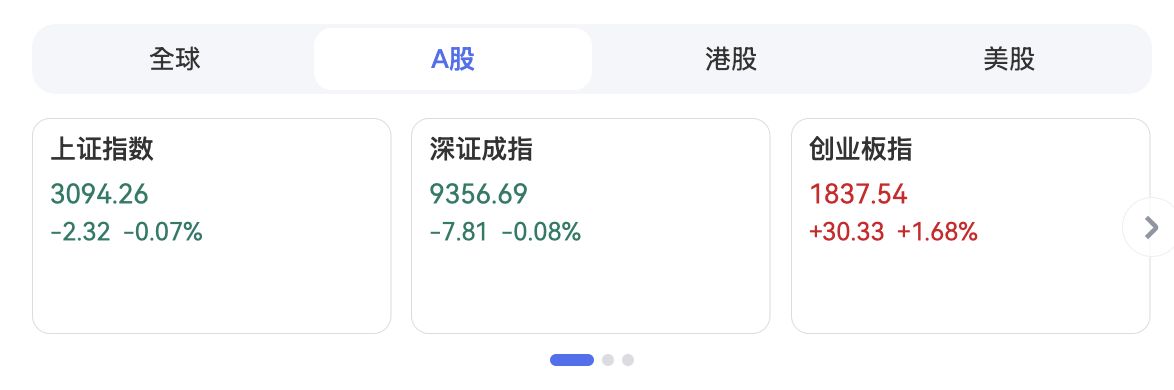 ▲大陸A股8日開盤,科創板小幅上揚。(圖/翻攝百度)