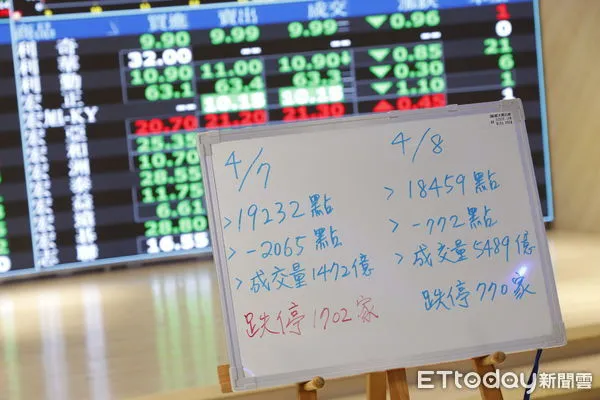 ▲▼4/9台北股市在國安基金護盤下,開盤後試圖反攻,跌幅一度縮小。但開盤半個鐘頭後盤勢就開始下殺,台積電也由紅翻黑。(圖/記者湯興漢攝)