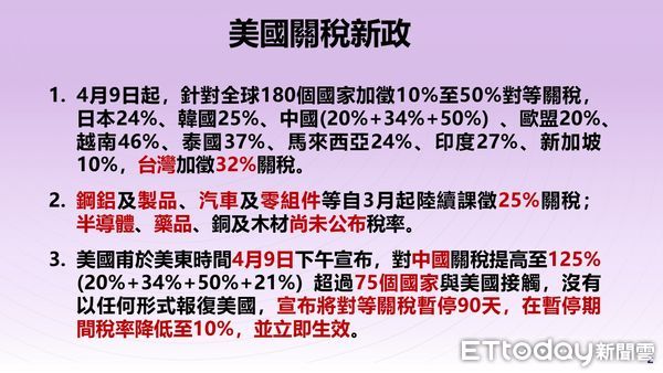 ▲▼經濟部向院會提出880億「因應美國關稅我國出口供應鏈支持方案」報告。(圖/行政院提供)