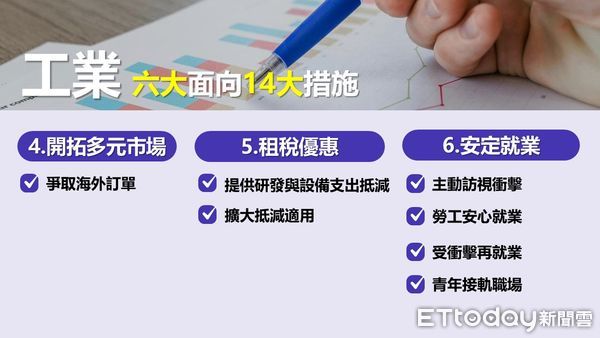 ▲▼經濟部向院會提出880億「因應美國關稅我國出口供應鏈支持方案」報告。(圖/行政院提供)