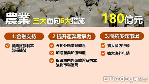 ▲▼經濟部向院會提出880億「因應美國關稅我國出口供應鏈支持方案」報告。(圖/行政院提供)