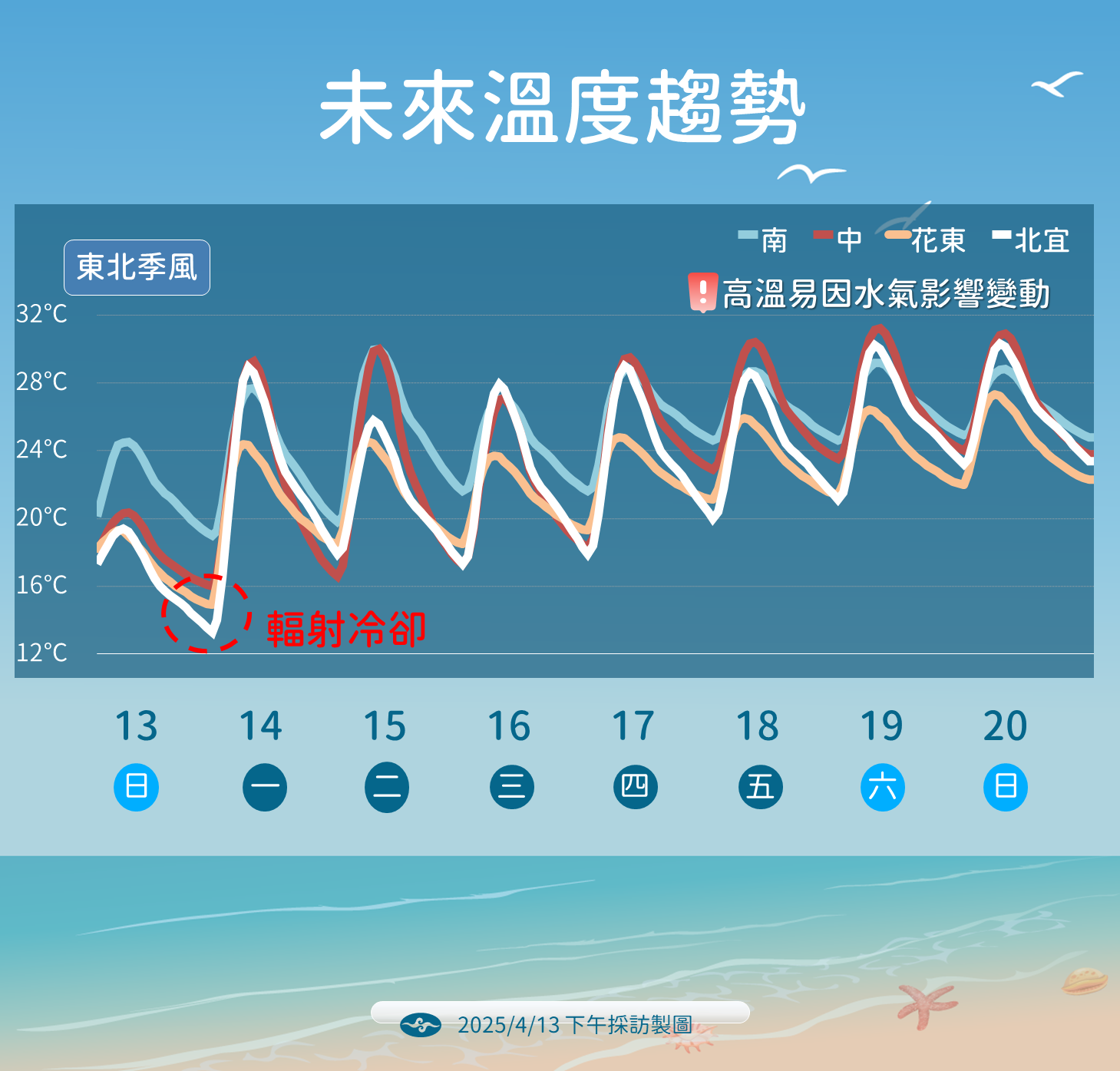 ▲▼未來一周天氣趨勢。(圖/氣象署提供)