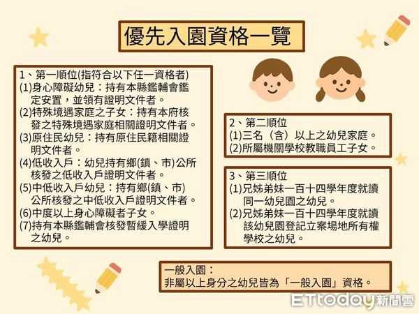 ▲彰化縣政府讀幼兒園新制惹議。(圖/彰化縣政府提供)