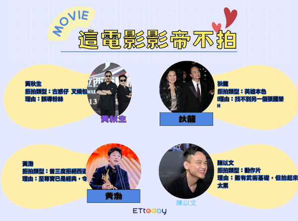 ▲影帝們分別有不同的堅持。(圖/資料照片,記者葉文正製表)