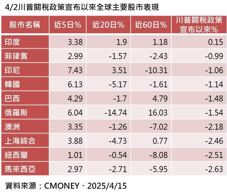 ▲▼群益投信。(圖/記者巫彩蓮攝)