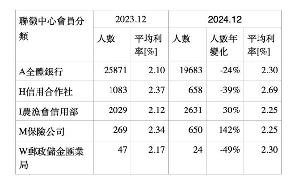 ▲▼ 。(表/信義房屋整理)