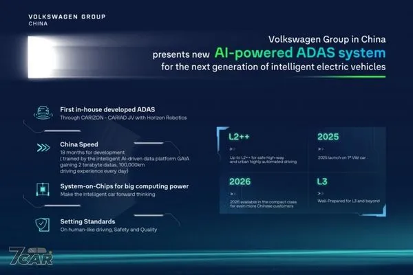 Volkswagen 於中國大陸發表全新 AI 自動駕駛輔助系統