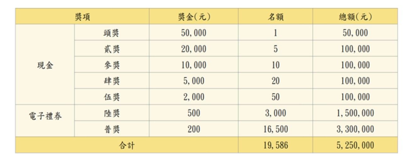 ▲▼ 手機報稅抽獎。(圖/財政部公告)