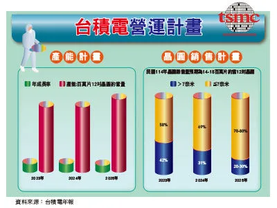 圖/先探投資週刊 提供