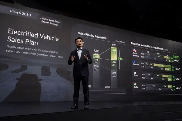 Kia 全球總部宣告「Plan S 2030」電動化計畫的中長期發展策略,預計於2030年達成全球年銷量419萬輛,全球市占率提升至4.5%。