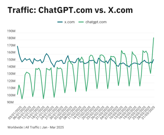 ▲▼SimilarWeb。(圖/SimilarWeb)