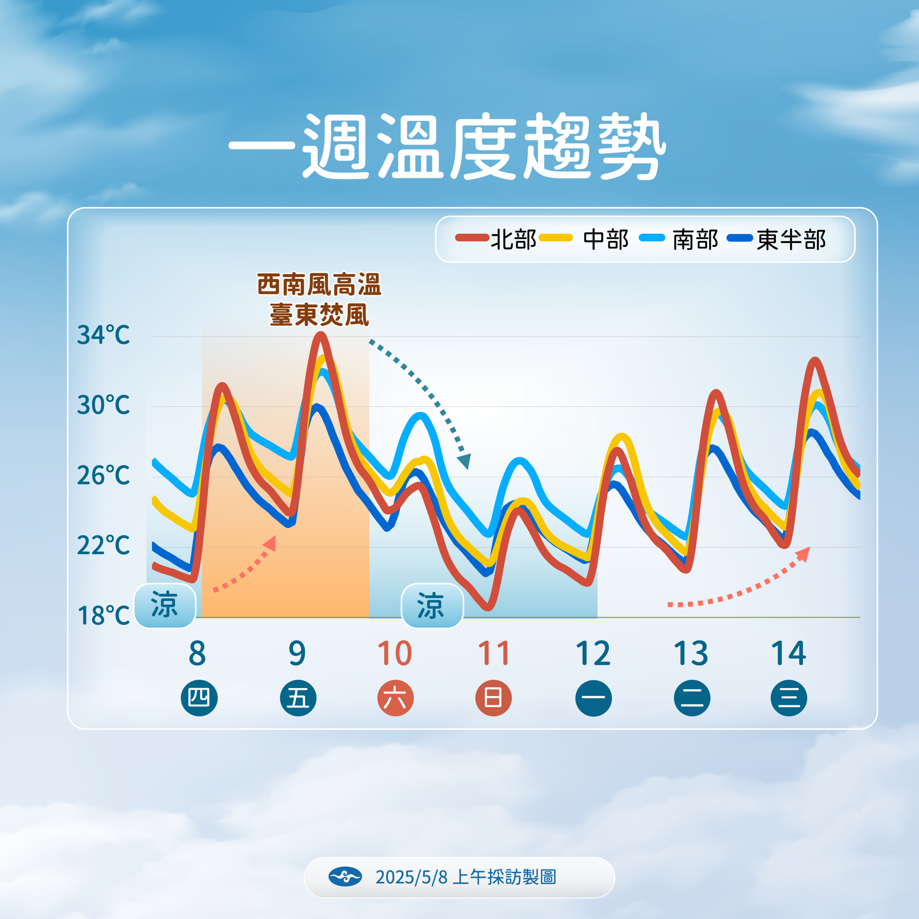 ▲▼未來一週天氣趨勢。(圖/氣象署提供)