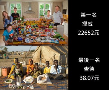 從家庭食物照看飲食文化與..貧富差距