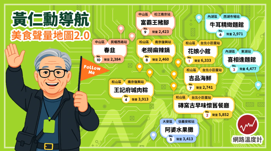 ▲▼黃仁勳美食聲量地圖。(圖/網路溫度計提供)