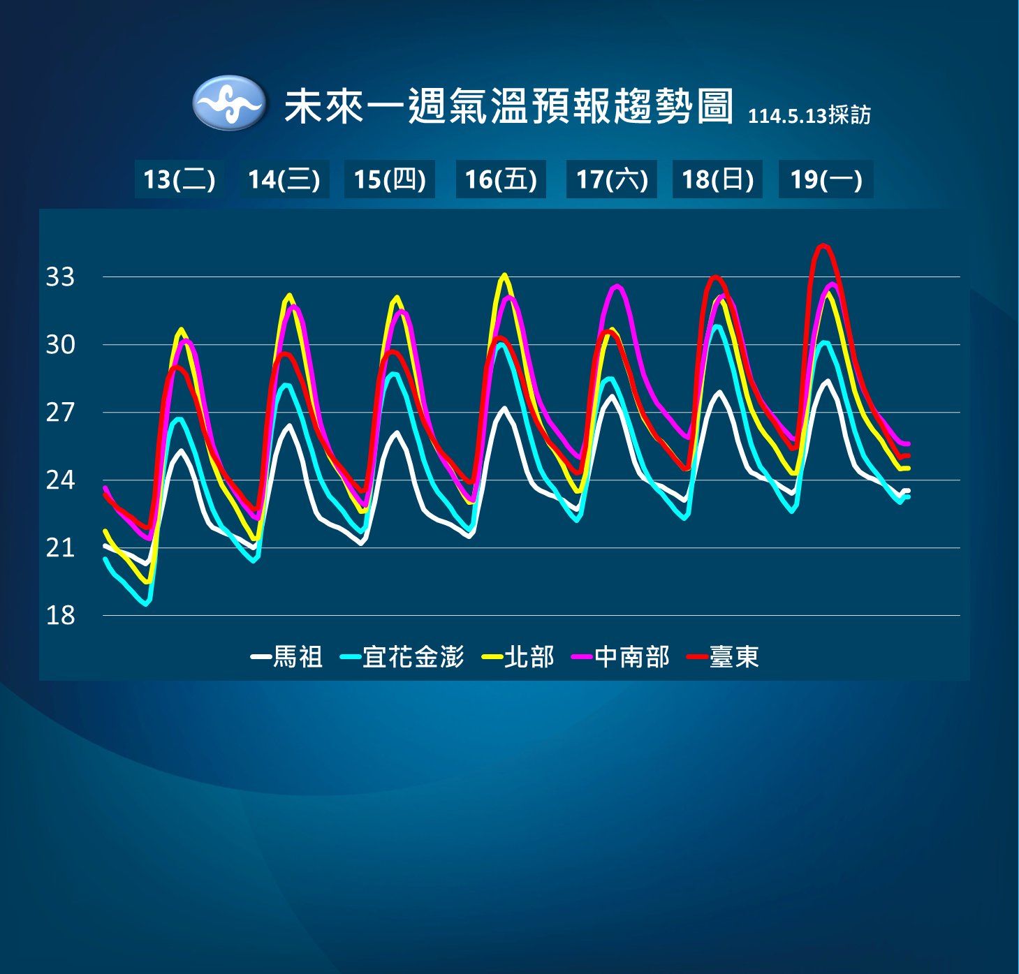 ▲▼未來一周天氣趨勢。(圖/氣象署提供)