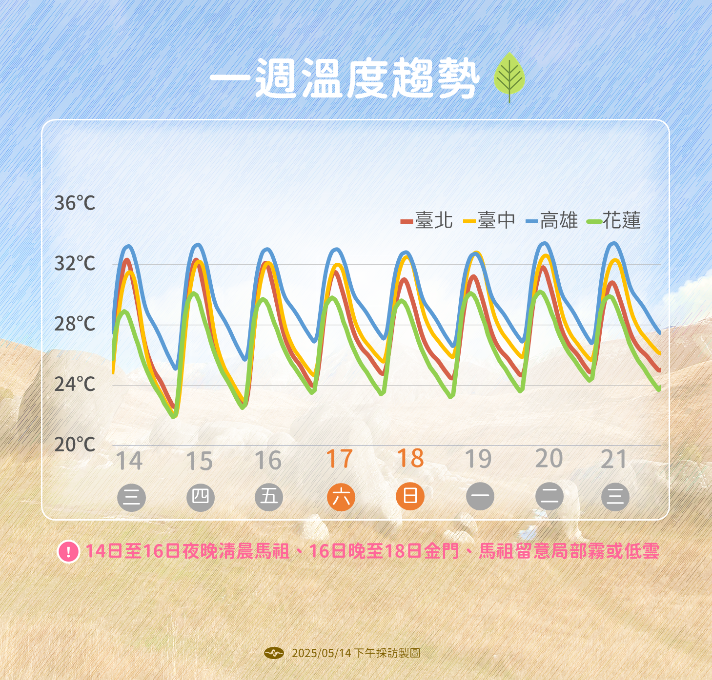 ▲▼未來一周天氣趨勢。(圖/氣象署提供)