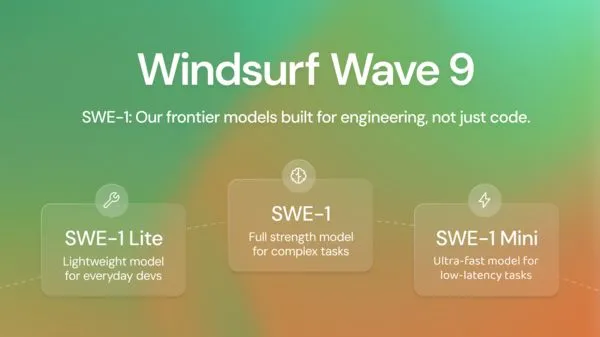 ▲▼Windsurf。(圖/Windsurf)
