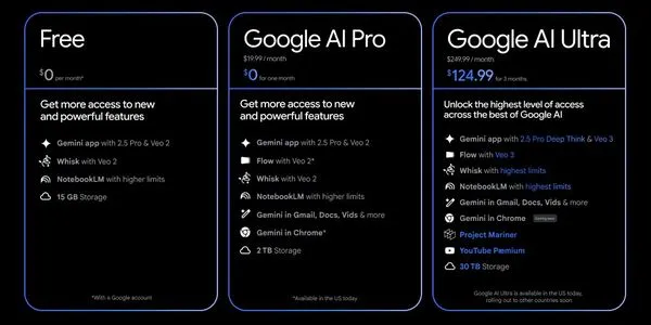 ▲▼Google AI Ultra。(圖/Google)