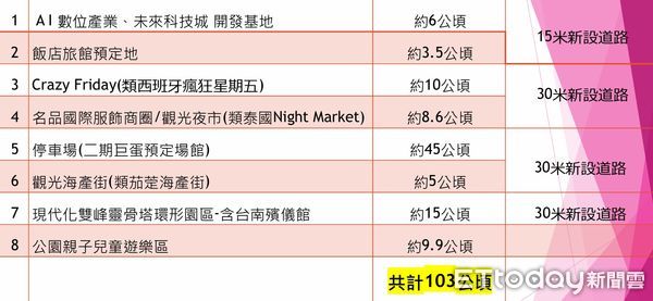 ▲有意再戰台南市長的林義豐召開記者會,提出南山公墓整體開發構想,呼籲市府儘速啟動規劃。(記者林東良翻攝,下同)