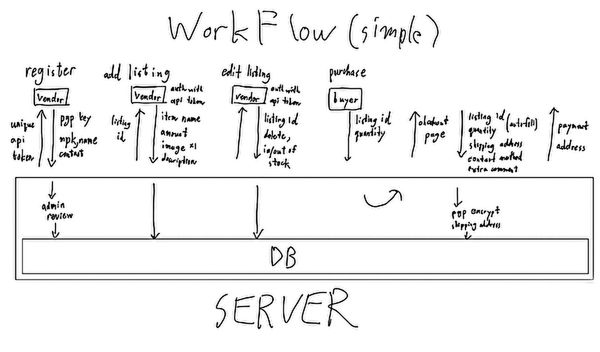 FBI透過通訊監控發現林睿庠在19歲時,就以手寫方式寫下架設暗網流程圖,再回寄到自己的電子信箱成為販毒鐵證。(翻攝自紐約南區聯邦法院文件)