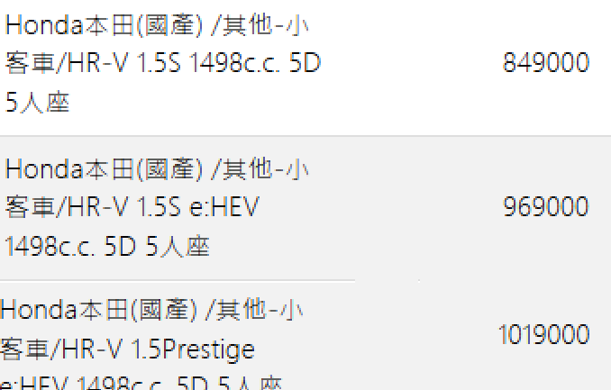 ▲小改款HONDA HR-V預計6月登場!保發中心流出車型售價。(圖/翻攝自財團法人保險事業發展中心)