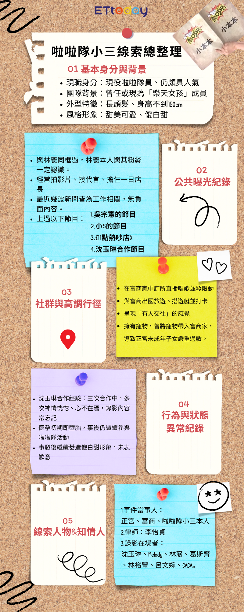 ▲啦啦隊小三線索總整理。(圖/ETtoday)