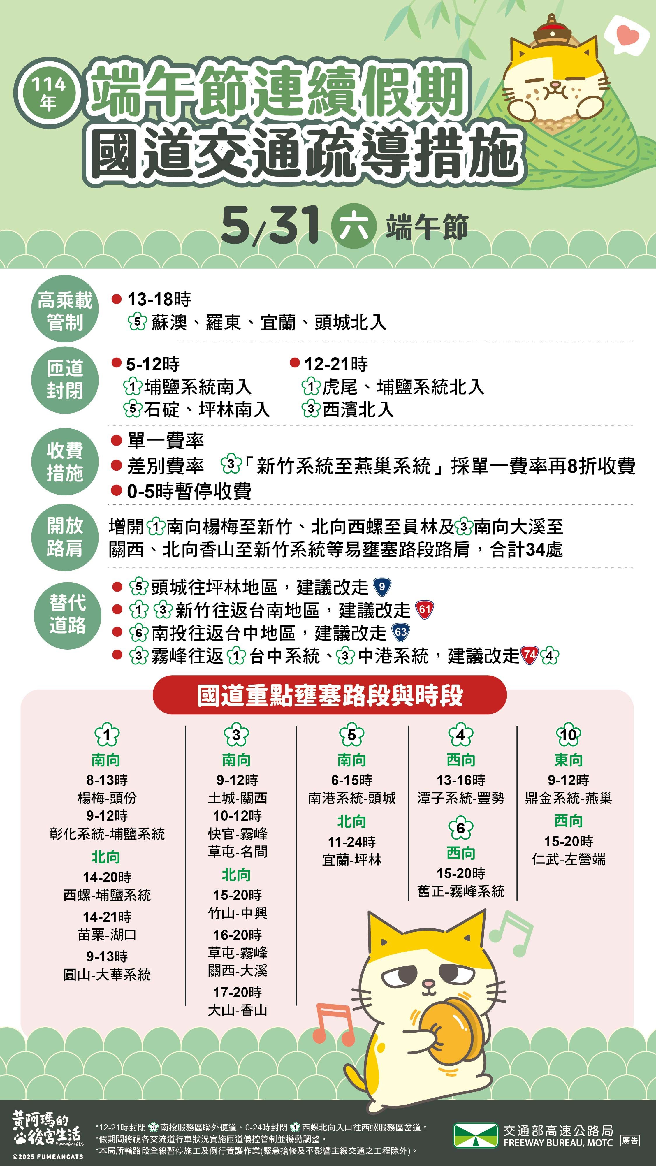 ▲▼端午連假第二天5月31日國道疏運措施。(圖/高公局提供)