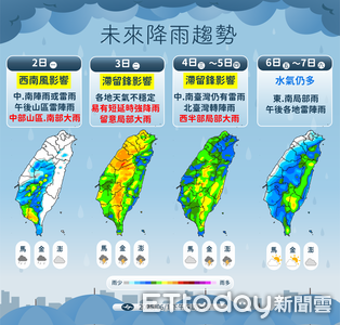 明3地飆36度高溫　周二滯留鋒籠罩全台防劇烈降雨