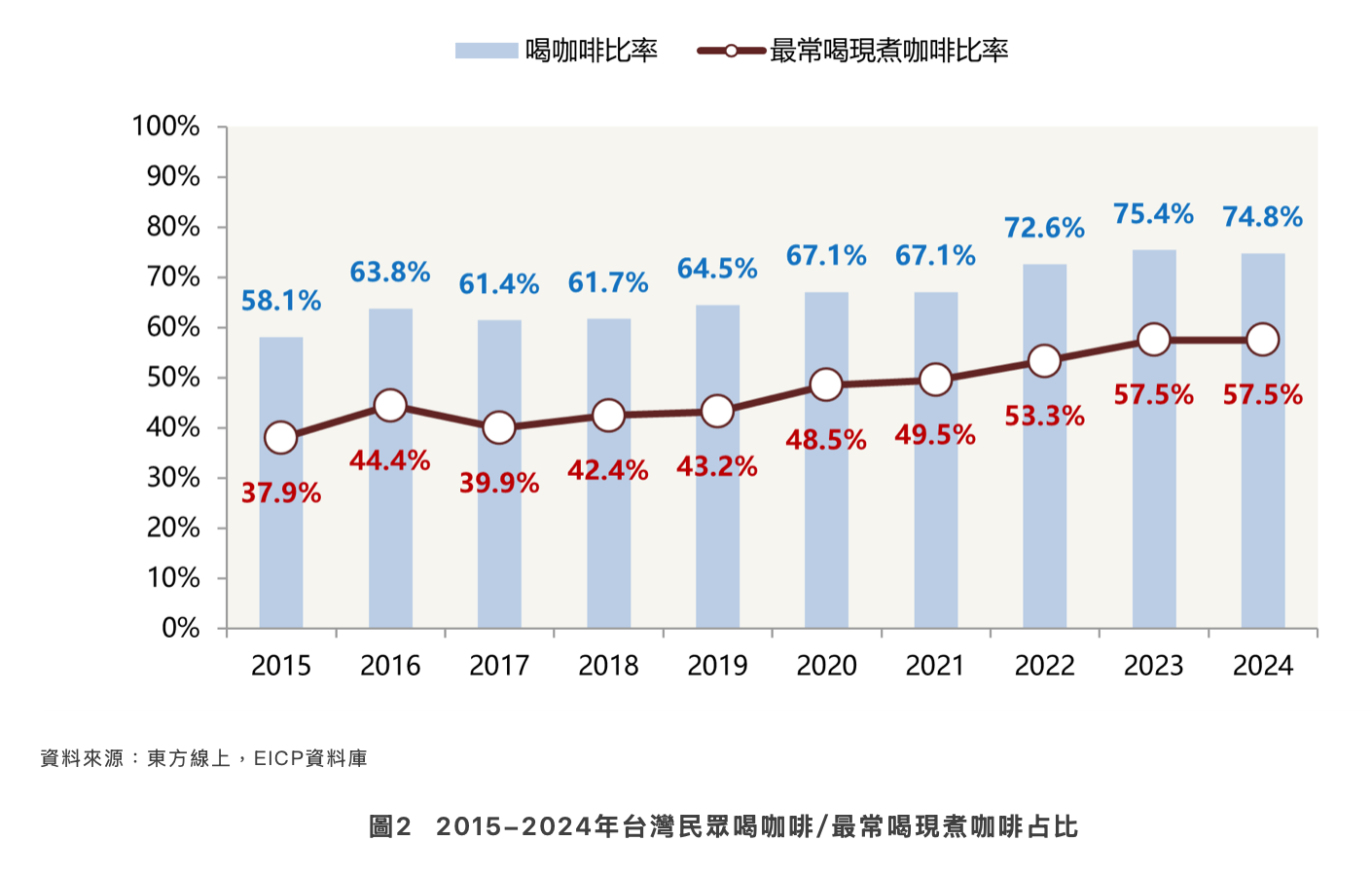 ▲▼全家便利商店,咖啡,Let’s Café,市調,美式,拿鐵,優惠。(圖/業者提供)