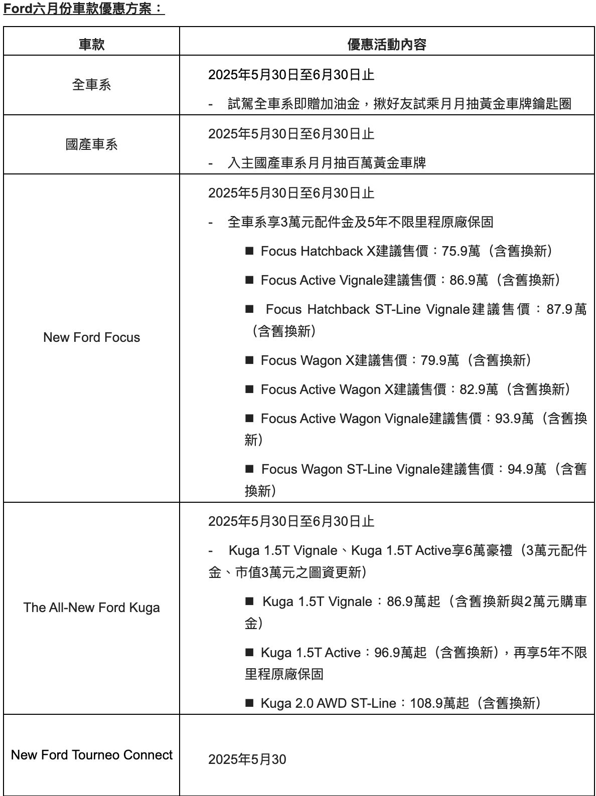 ▲6月購車優惠。(圖/翻攝自各車廠)