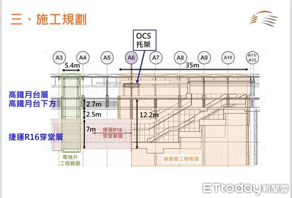 ▲▼ 高鐵左營站連通道明年3月動工 轉乘捷運少搭3段手扶梯更快了。(圖/記者賴文萱翻攝)