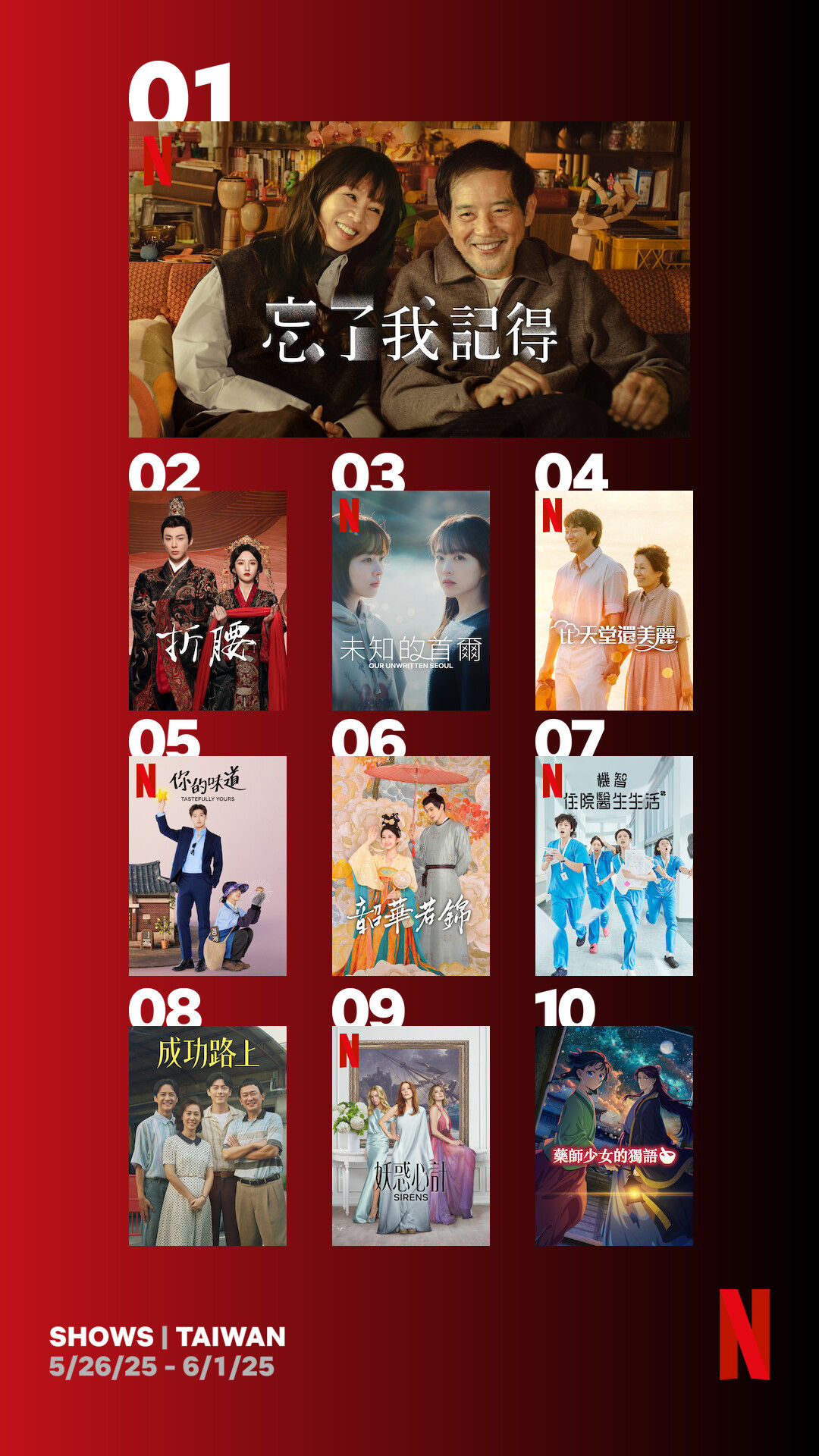 ▲▼Netflix節目類收視週榜(5/26-6/01)。(圖/翻攝自官網)
